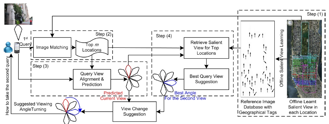 fig1