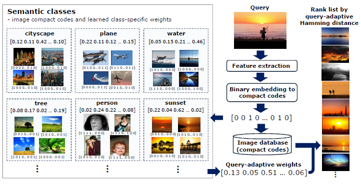 fig3