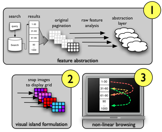 Visual Islands image processing pipeline