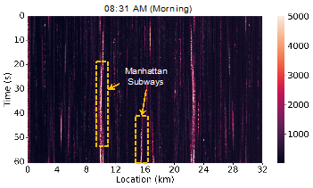 an example application of Manhattan subway monitoring