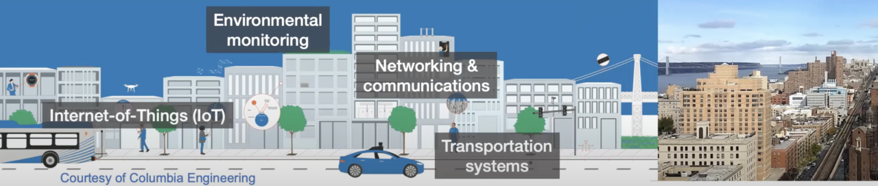 Infographic (left) shows the infrastructure of wireless networks and systems in our daily lives. Photo (right) is a view from Columbia University facing the COSMOS testbed in West Harlem.