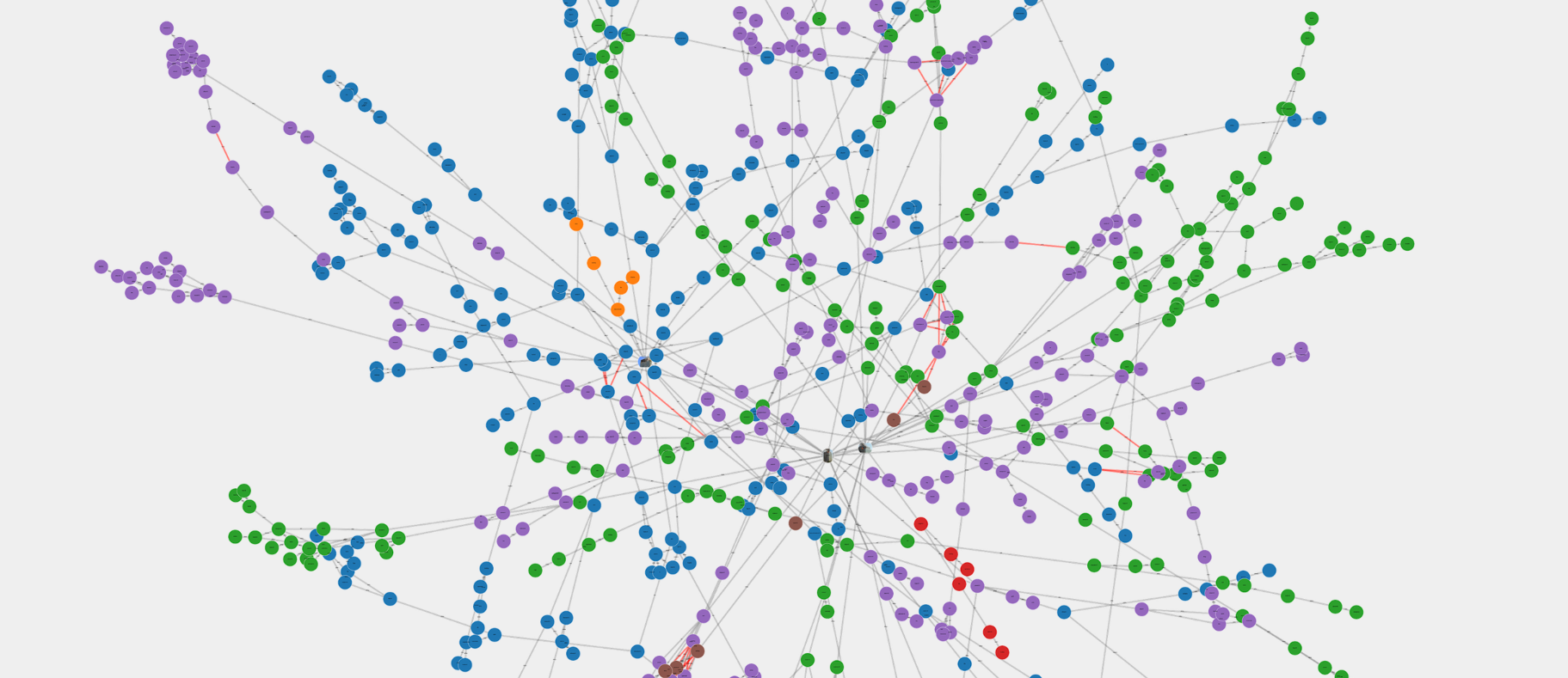 an interactive knowledge graph