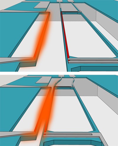 Schematic of two beams at different temperatures exchanging heat using light. In the situation when the beams are far from each other (top), heat transfer resulting from thermal radiation is small. When the beams are brought very close from each other (bottom) heat transfer becomes almost 100 times larger than predicted by conventional thermal radiation laws. —Images courtesy of Raphael St-Gelais, Lipson Nanophotonics Group