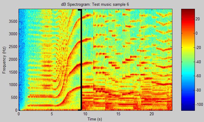 Spectrogram of test sample 6
