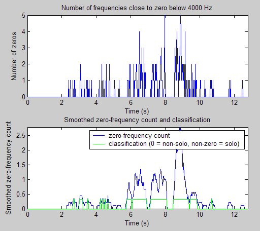 "zero" frequency counts and smoothed counts with cutoffs