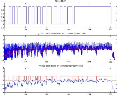 [Image of smoothed ratio with optimal threshold]