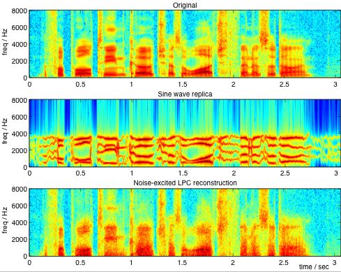 sinewave speech analysis synthesis in matlab speech analysis