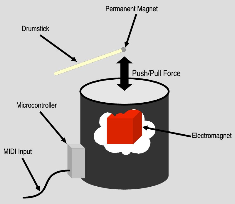 fieldrum_03_big.jpg