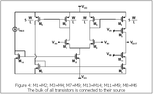 Text Box:  
Figure 4: M1=M2; M3=M4; M7=M9; M13=M14; M11=M9; M8=M6
The bulk of all transistors is connected to their source
