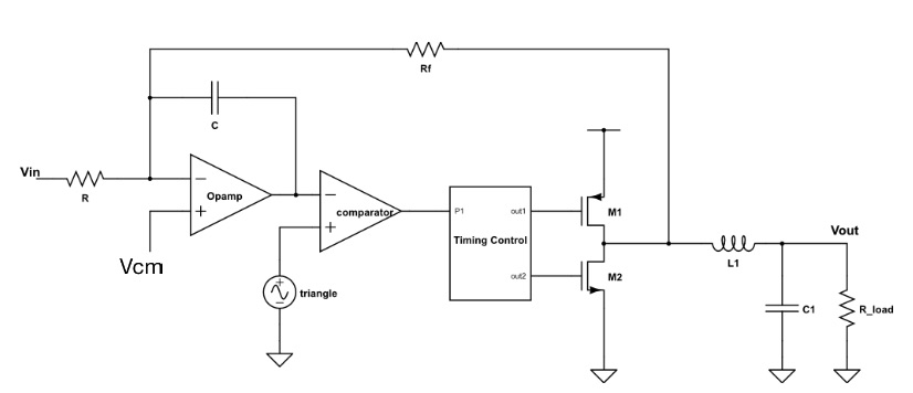 Block Diagram