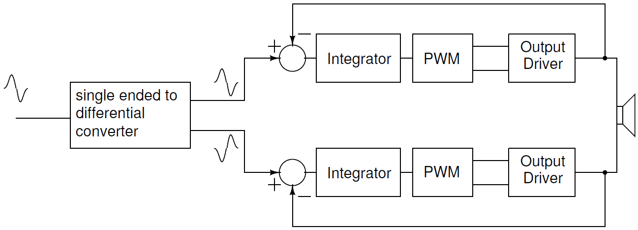 Fig  1  Block Diagram Of A Btl Class