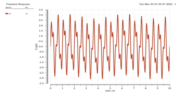 figure2_2