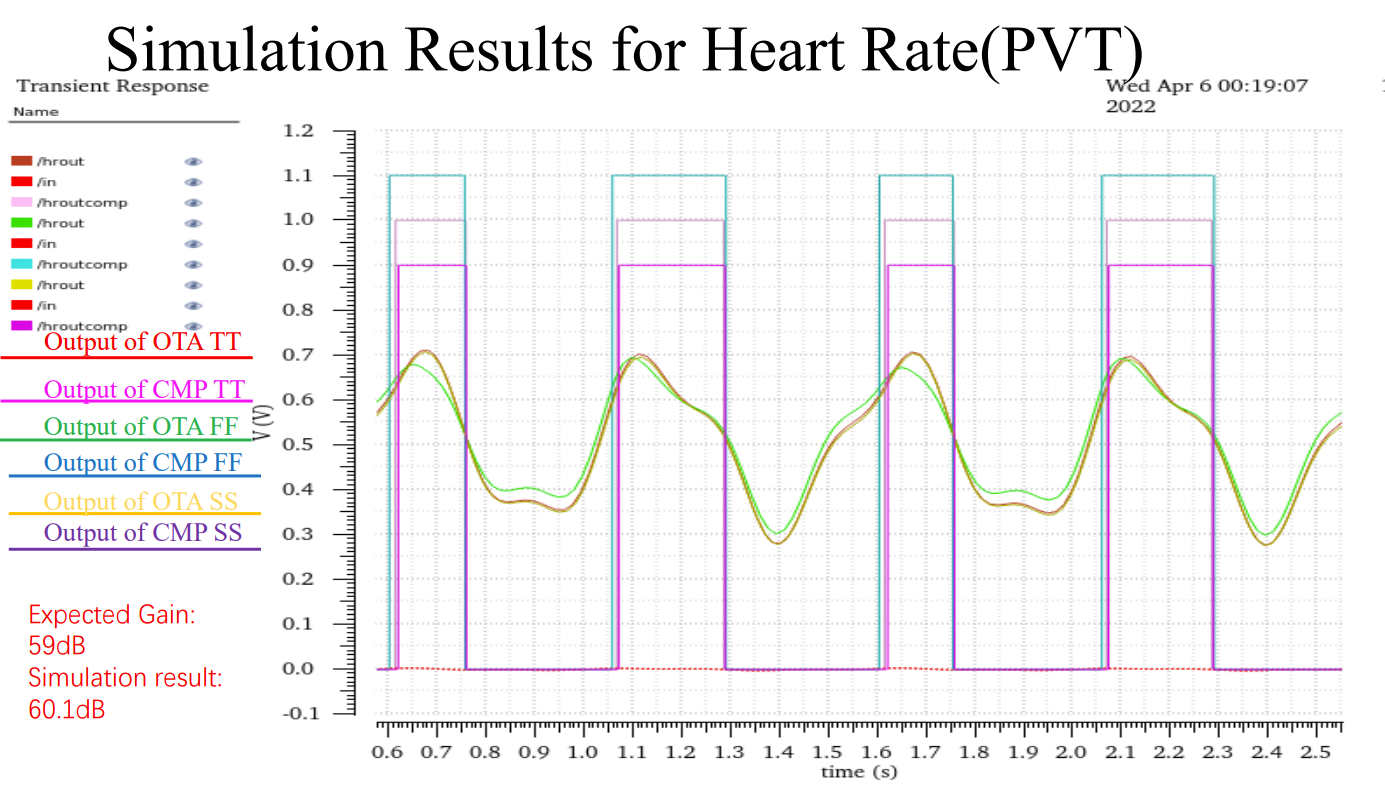 figure3_1