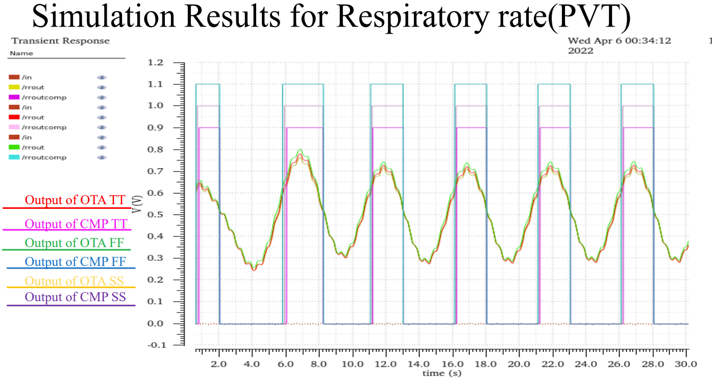 figure3_2