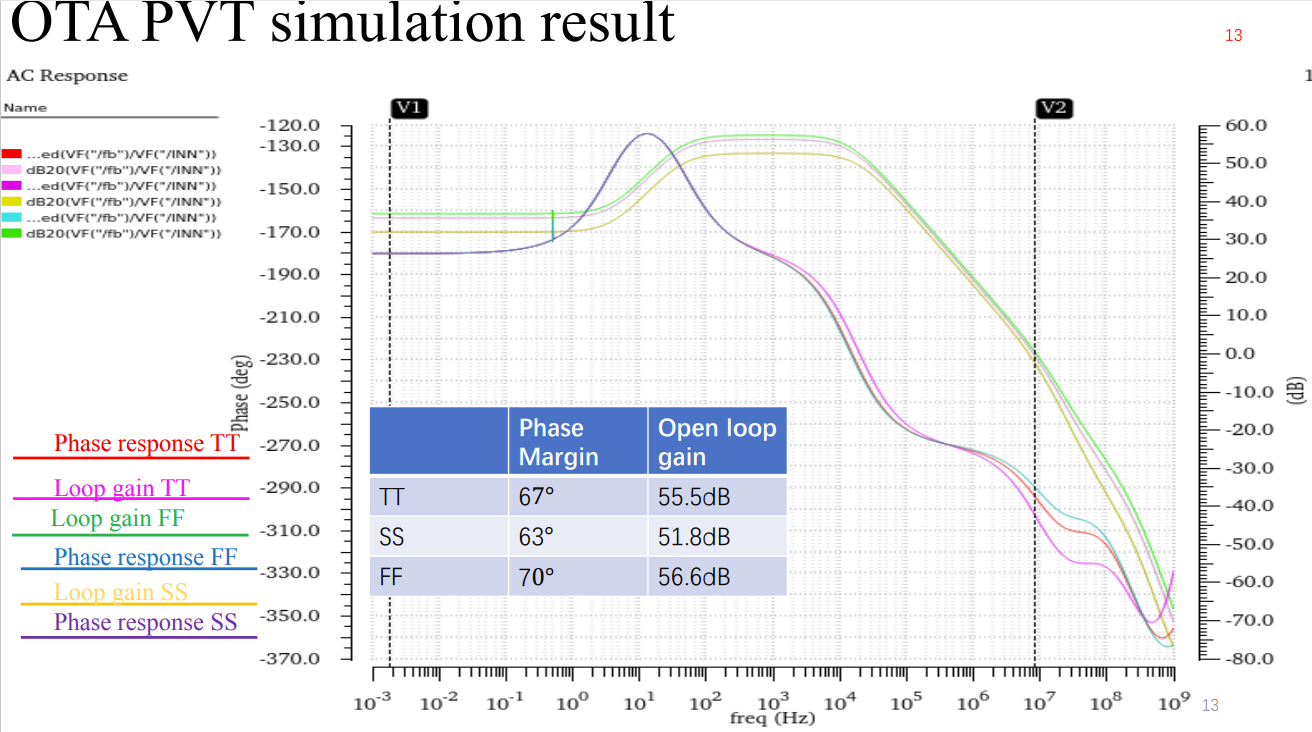 figure5