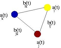 time varying arg