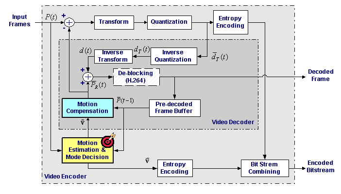 H.264 decoder - Софт-Портал h 264 codec block diagram 
