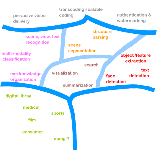 research index