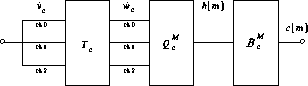 figure95