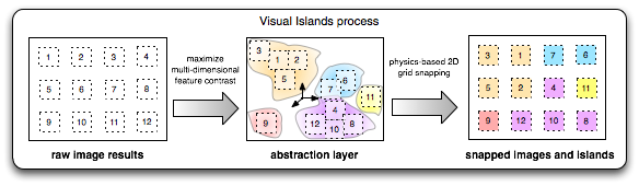 Visual Islands pipline example