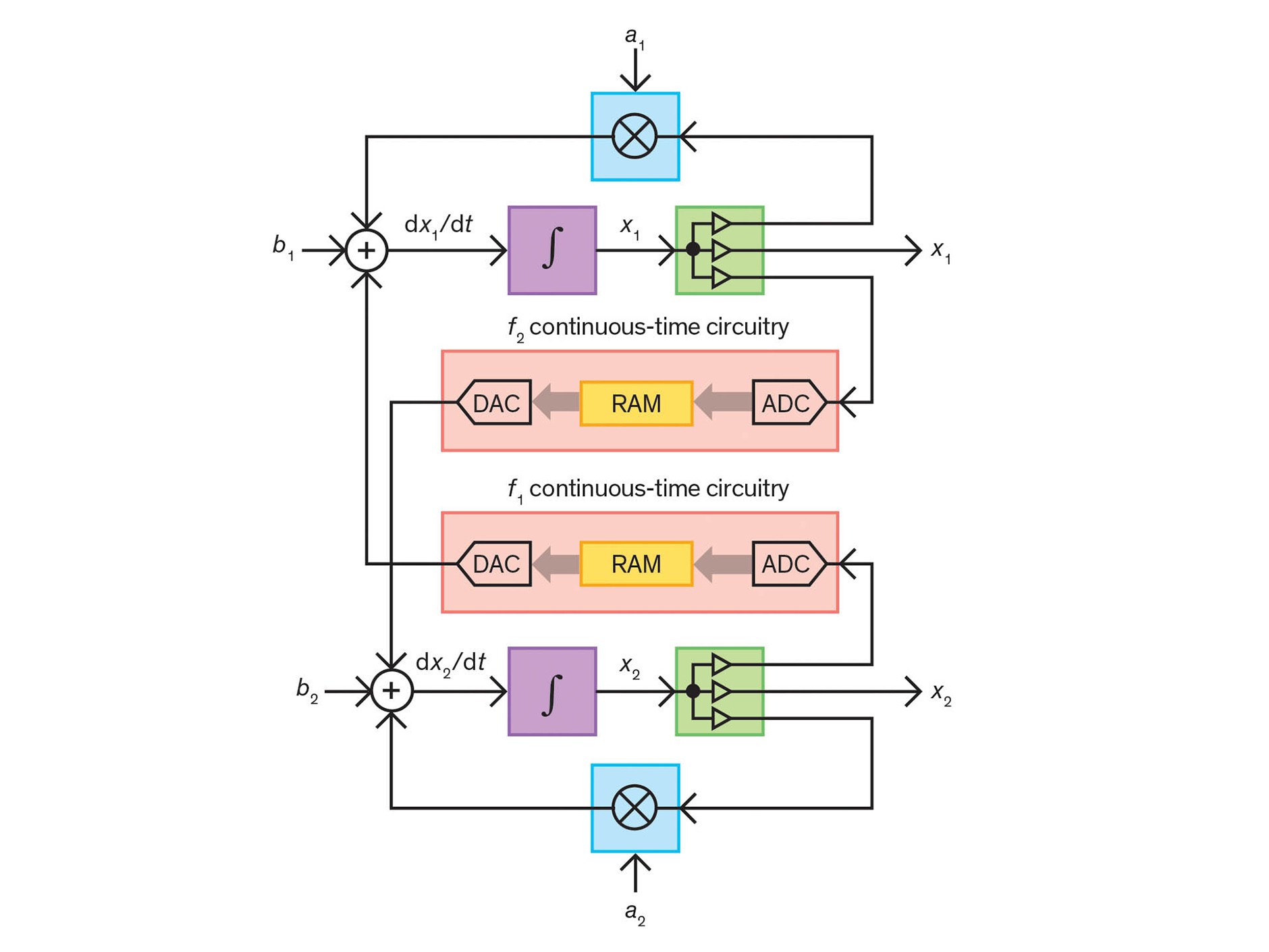Picture: Diagram Picture: diagram