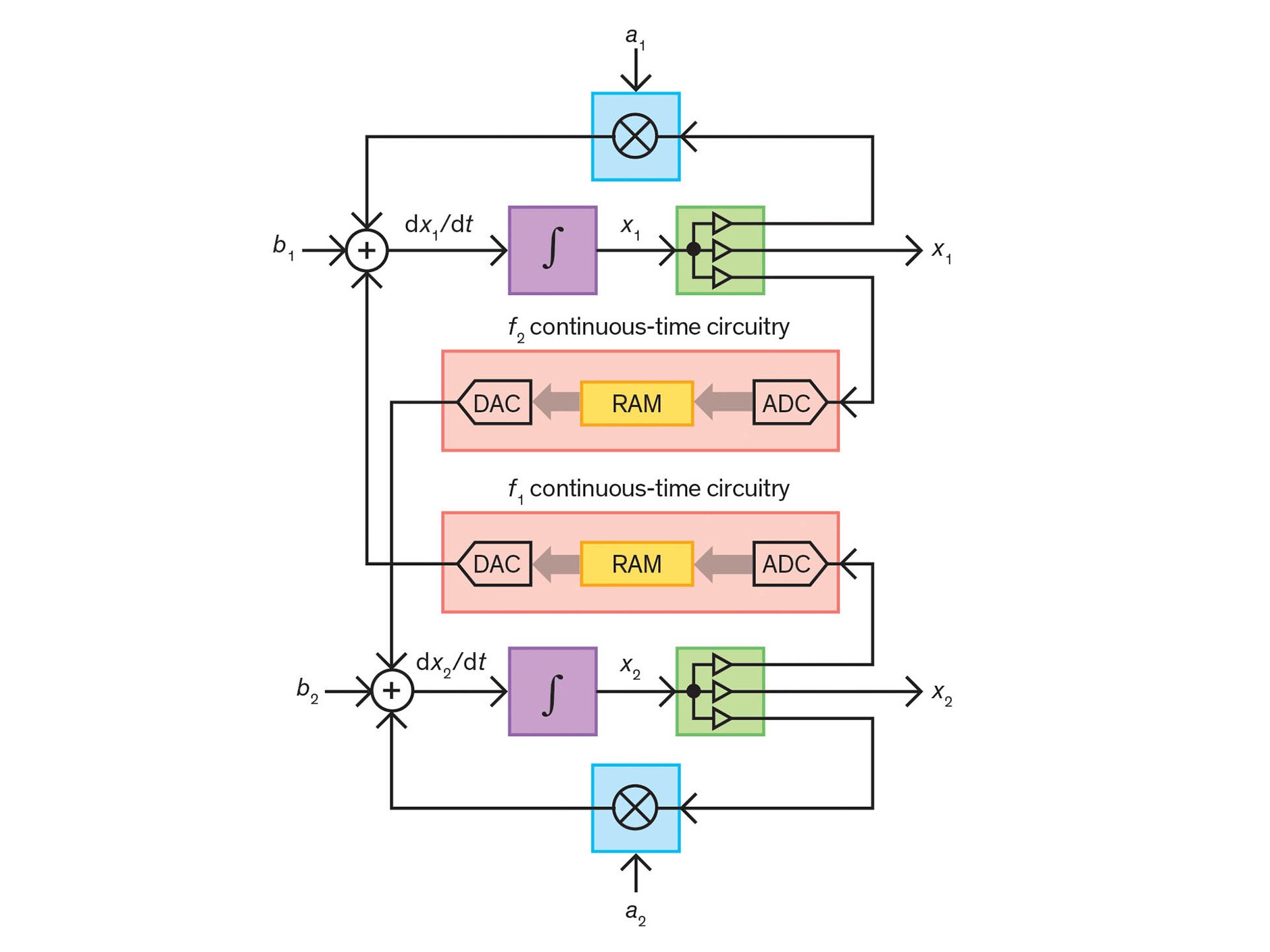 Picture: diagram 