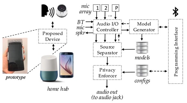 Prof. Fred Jiang Receives NSF Grant to Develop System to Protect Privacy of Users of Continuous Listening Devices