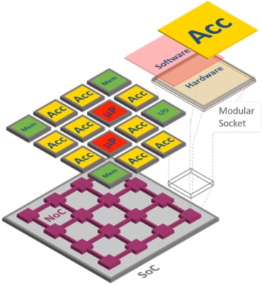 Modular Socket