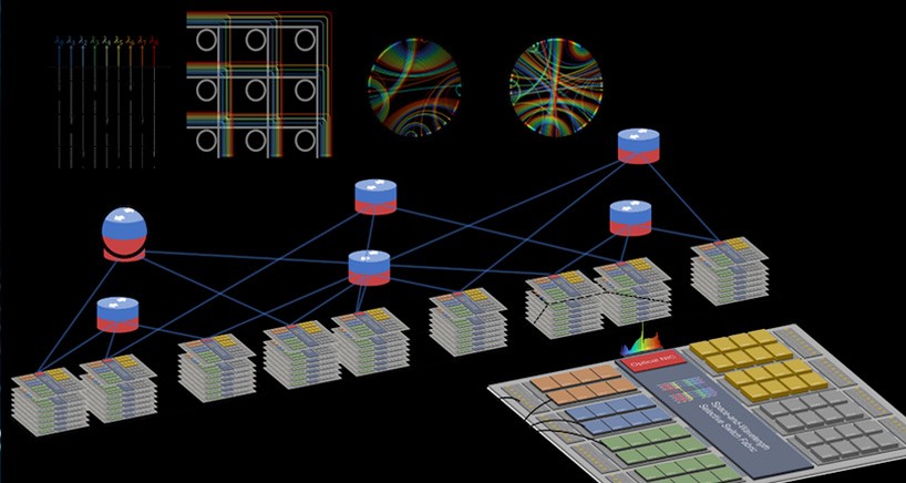 Flexible adaptable photonic interconnect for scalable computing. Credit: Lightwave Research Lab, Columbia Engineering Flexible adaptable photonic interconnect for scalable computing. Credit: Lightwave Research Lab, Columbia Engineering