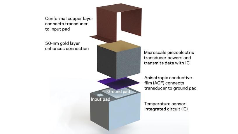 Schematic representation of the device. Schematic representation of the device.