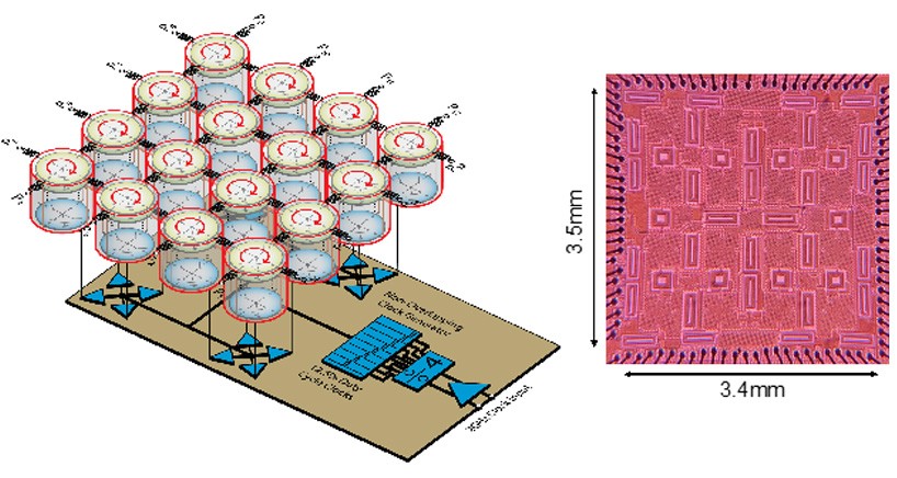 Figure 1 . The first Floquet photonic topological insulator on a chip.