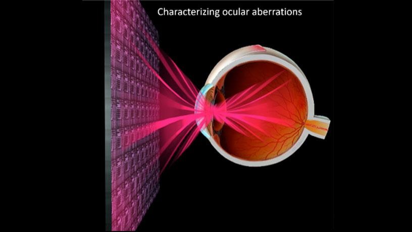 One function of the AR glass is to dynamically characterize ocular aberrations of the wearer by projecting NIR light into the eye and collecting reflected light from the retina.