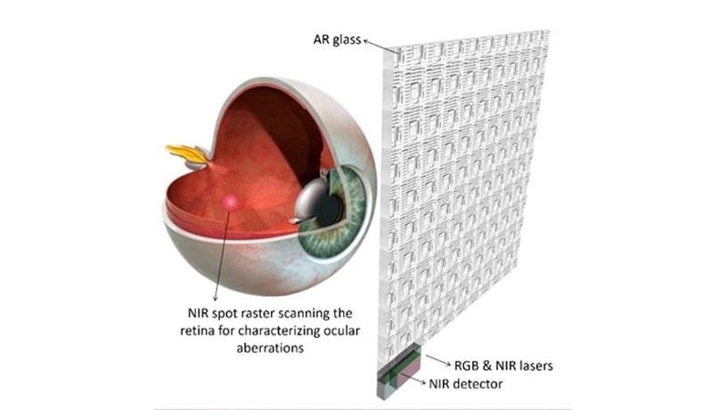 Proposed augmented reality (AR) glass based on Silicon Nitride integrated photonics.
