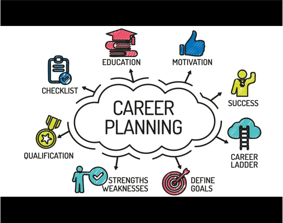 Career Placement