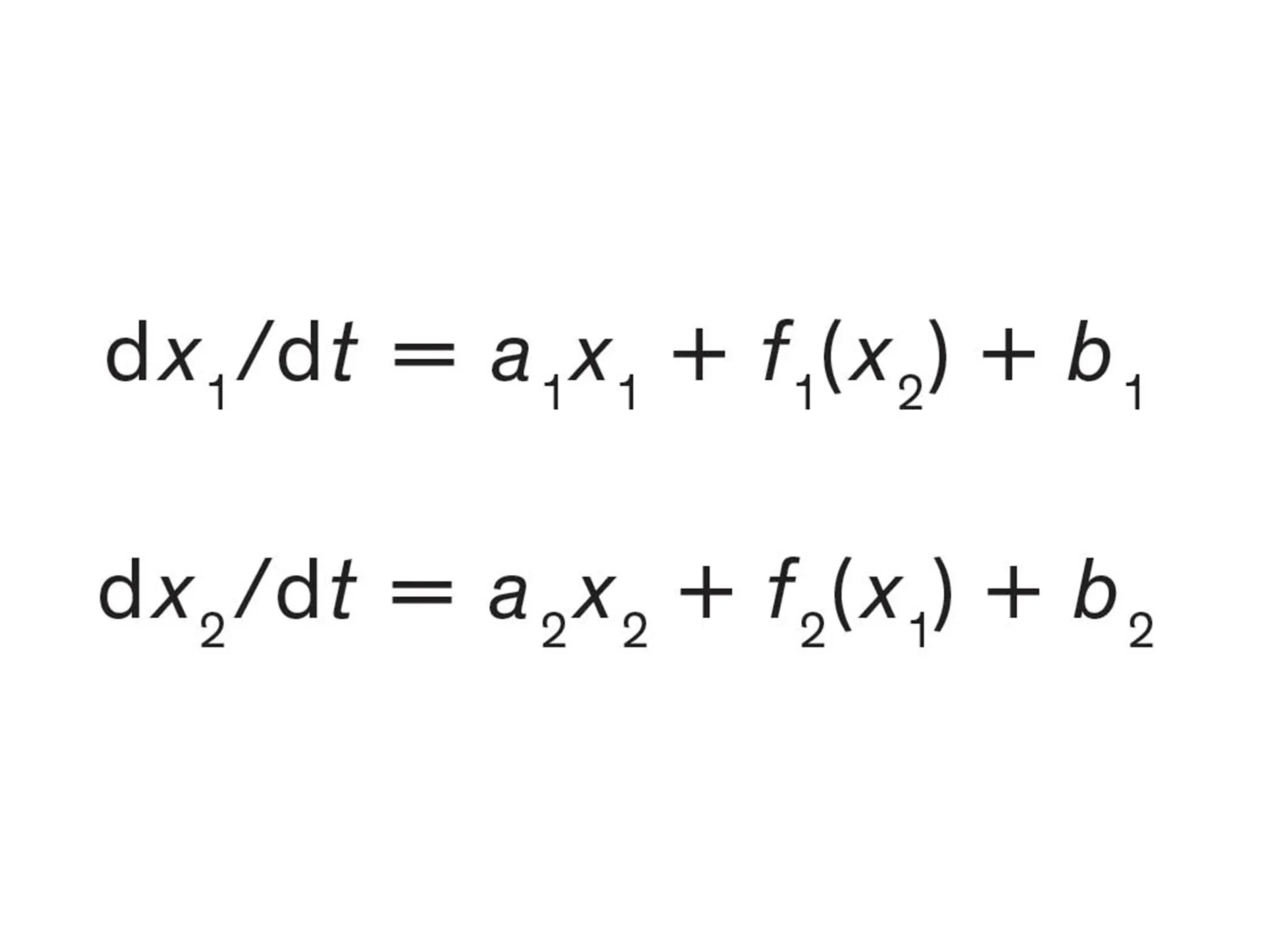 Picture: Equation