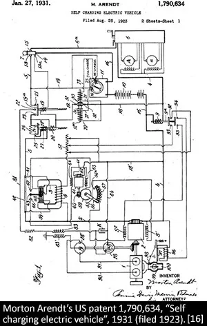 Morton Arendt’s US patent 1,790,634, “Self charging electric vehicle”, 1931 (filed 1923).
