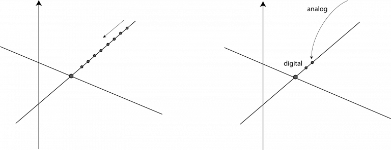 Digital helping analog graphs