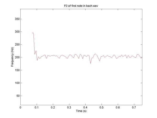 F0 track for first note
