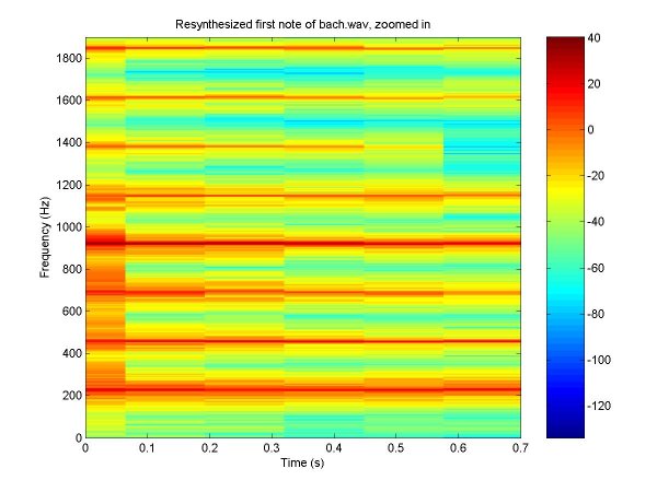spectrogram of resythesized first note