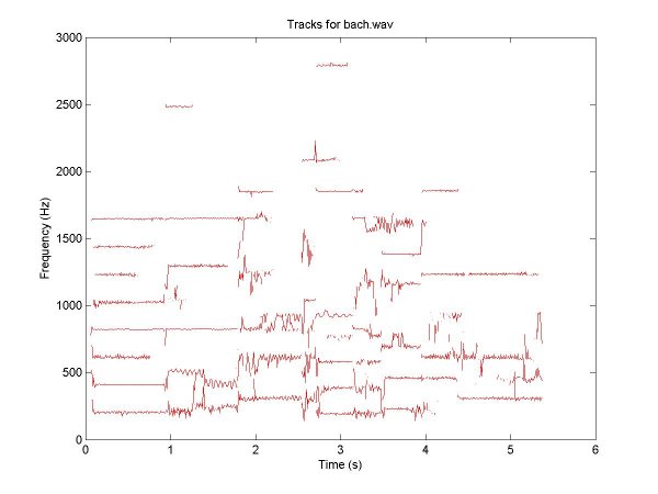 bach.wav tracks