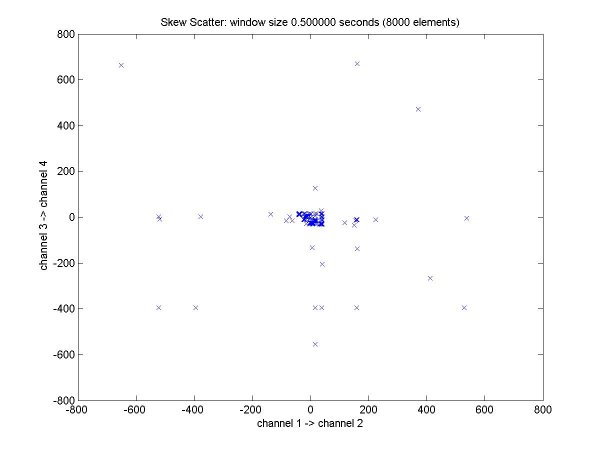 scatter plot