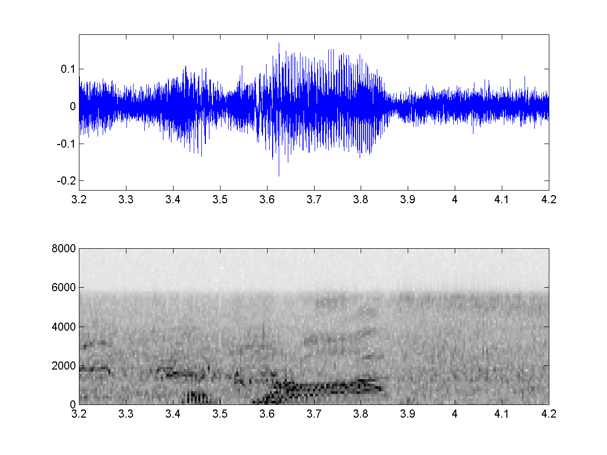 wavesurfer get formant values wavesurfer get formant values