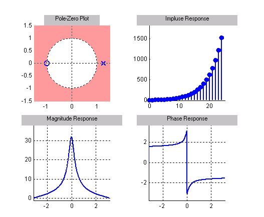 Pole-Zero Representations of Linear Physical Systems