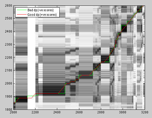 [image of good and bad DP paths]