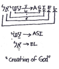 ASIEL