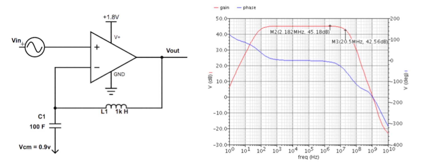 Open loop simulation