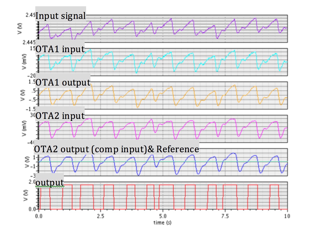 system simulation