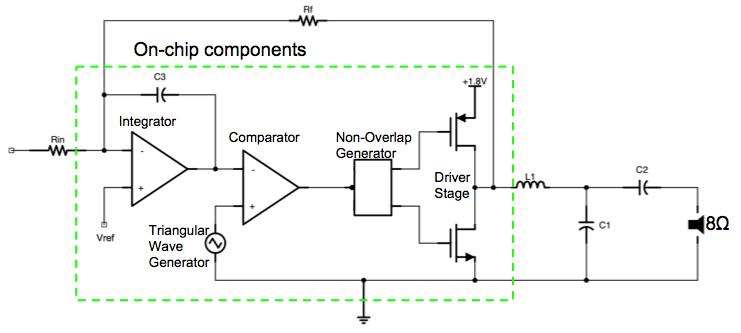 block diagram picture