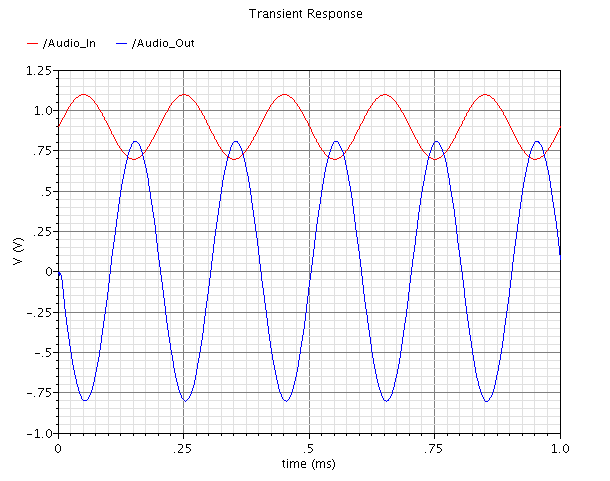 input output transcient picture