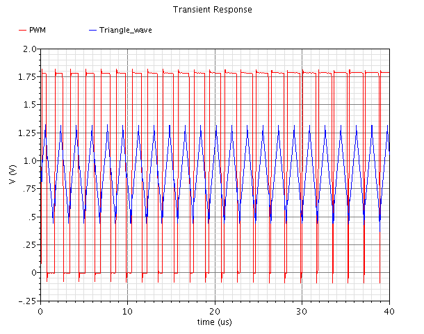 pwm triangle picture